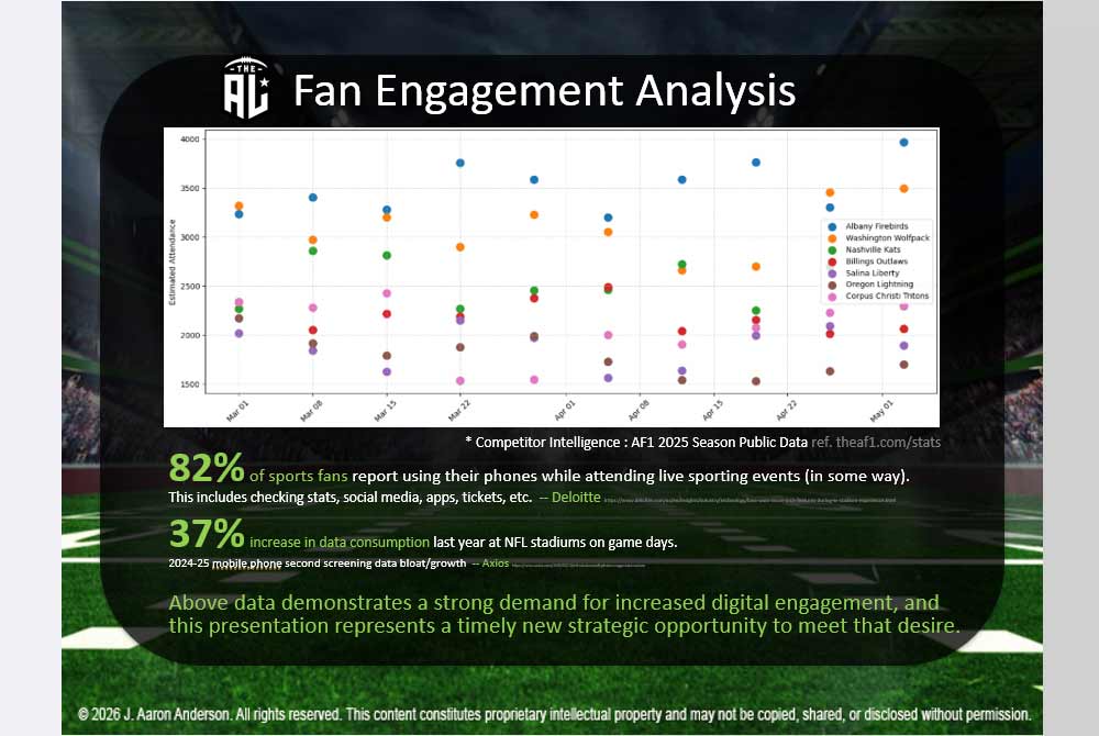 New Product Research / New Market Demand Open Box Plot featuring Statistical Inference Competitor Intelligence for Arena League ...